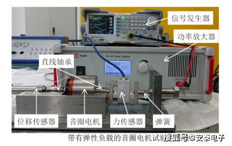 功率放大器應用, ata 308基于音圈電機試驗系統設計中的應用